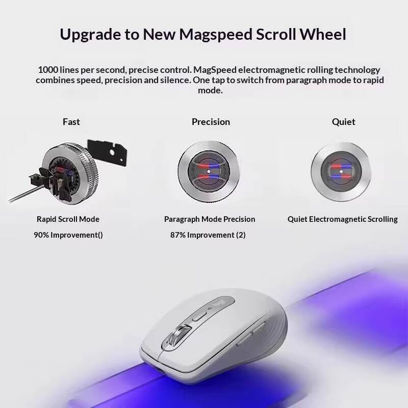 Ergonomik MX Anywhere 3S - 8K  - Electronics Repair Course Online Free incelemesi ve fiyatı